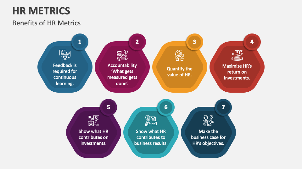 HR Metrics PowerPoint and Google Slides Template - PPT Slides