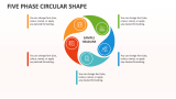 Five Phase Circular Shape - Slide 1