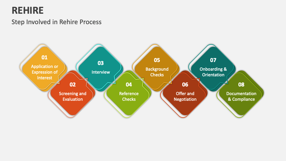 Rehire PowerPoint and Google Slides Template PPT Slides