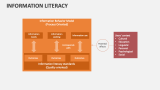 Information Literacy - Slide 4