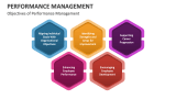 Objectives of Performance Management - Slide 1