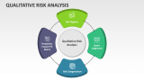 Qualitative Risk Analysis - Slide 1