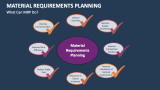 What Can Material Requirements Planning Do? - Slide 1