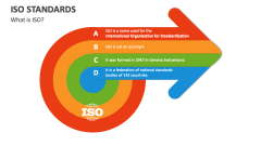 What is ISO Standards? - Slide 1
