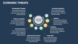 Economic Threats - Slide