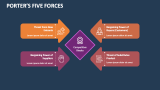 Porter's Five Forces - Slide 5