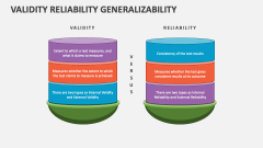 Validity Reliability Generalizability - Slide 1