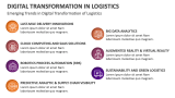 Emerging Trends in Digital Transformation of Logistics - Slide 6