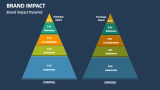 Brand Impact Pyramid - Slide 3