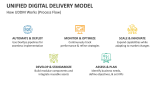 How Unified Digital Delivery Model Works (Process Flow) - Slide 6
