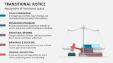 Mechanisms of Transitional Justice - Slide 6