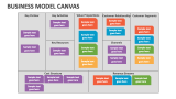 Business Model Canvas - Slide 3