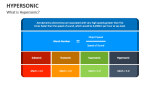 What is Hypersonic? - Slide 1