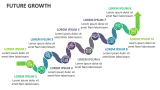 Future Growth - Slide 8