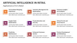 Applications of Artificial Intelligence in Retail - Slide 3