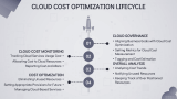 Pillars of Cloud Cost Optimization - Slide 8