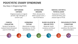 Key Steps in Diagnosing Polycystic Ovary Syndrome - Slide 7