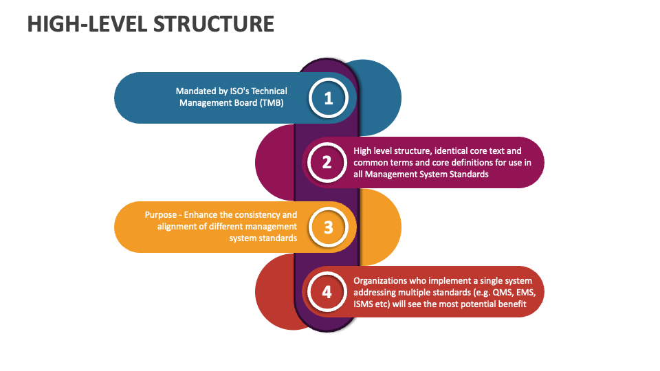 High-Level Structure Template for PowerPoint and Google Slides - PPT Slides