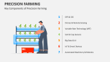 Key Components of Precision Farming - Slide 5