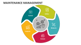 Maintenance Management - Slide 4