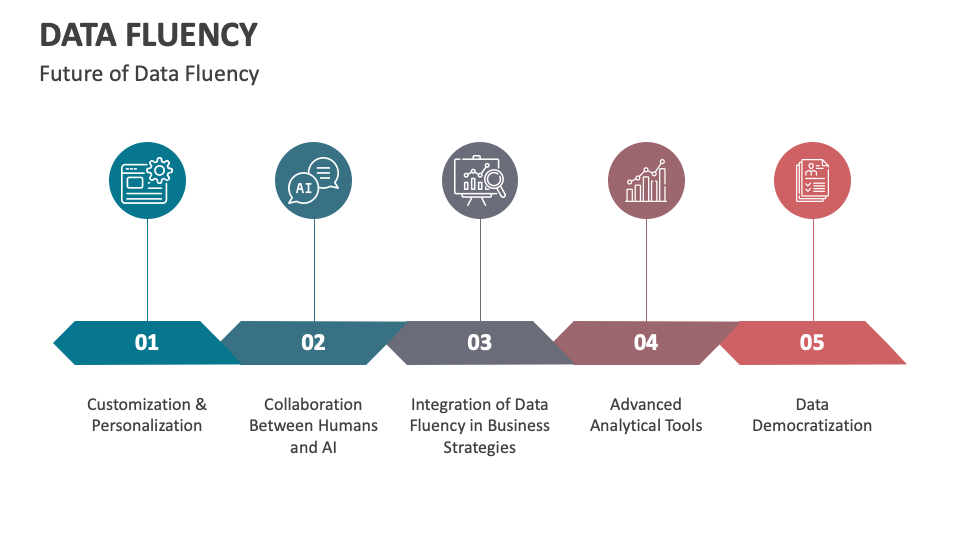 Data Fluency Template for Google Slides and PowerPoint - PPT Slides