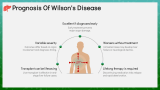 Wilson's Disease - Slide 8