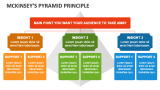 Mckinsey's Pyramid Principle - Slide 1