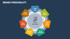 Brand Personality - Slide 1