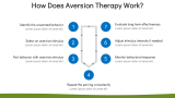 Aversion Therapy - Slide 4