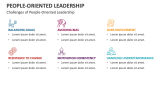 Challenges of People-Oriented Leadership - Slide 10