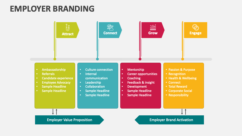 Employer Branding Template for PowerPoint and Google Slides - PPT Slides
