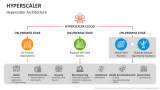 Hyperscaler Architecture - Slide 6