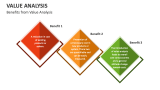 Benefits from Value Analysis - Slide 9