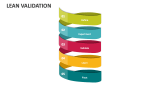Lean Validation - Slide 2