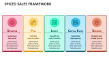 Spiced Sales Framework - Slide 1