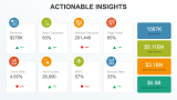 Actionable Insights - Slide 2