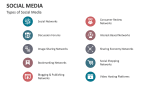 Types of Social Media - Slide 2