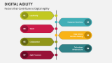 Factors that Contribute to Digital Agility - Slide 3