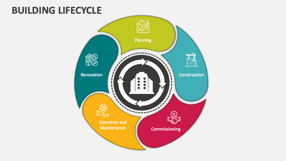 Building lifecycle powerpoint and google slides template ppt slides