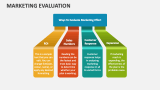 Marketing Evaluation - Slide 3