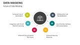 Future of Data Masking - Slide 5