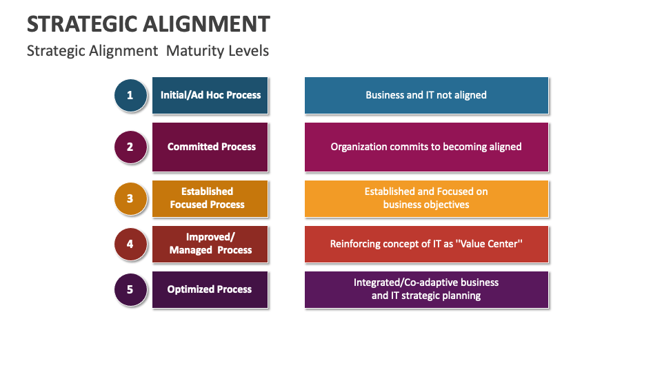 Strategic Alignment Template for PowerPoint and Google Slides - PPT Slides