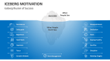 Iceberg Motivation Illusion of Success - Slide 1