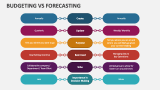 Budgeting Vs Forecasting - Slide 4