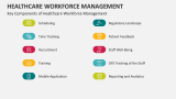 Key Components of Healthcare Workforce Management - Slide 4