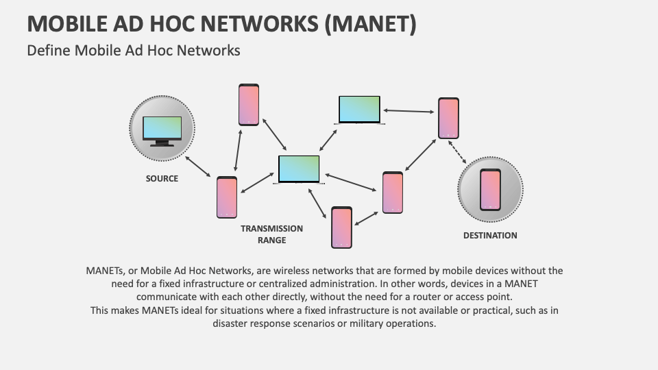 Mobile Ad Hoc Networks Manet Powerpoint And Google Slides Template Mobile Ad Hoc Networks Manet Powerpoint And Google Slides Template
