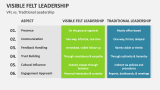 Visible Felt Leadership vs. Traditional Leadership - Slide 10