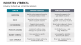 Industry Verticals Vs. Horizontal Markets - Slide 5