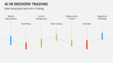 Risks Associated with AI in Modern Trading - Slide 10
