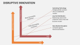 Disruptive Innovation - Slide 9
